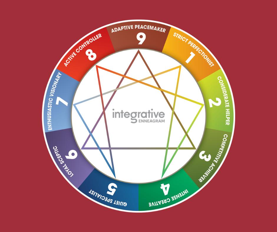 Integrated Enneagram Profile and Professional Debrie...