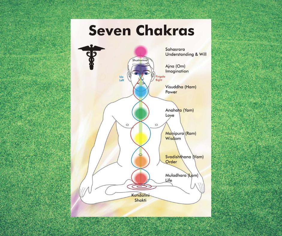 CHAKRA BALANCING - AROMATHERAPY & SOUND VIBRATIO...