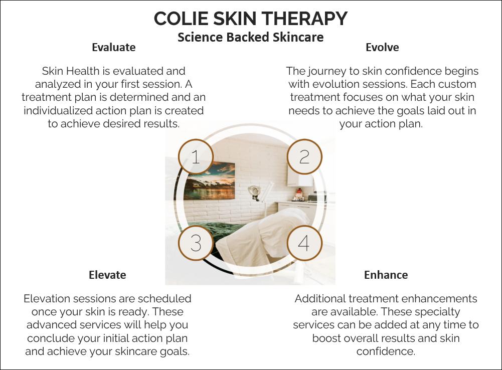 Colie Skin Therapy, Brows By Jen