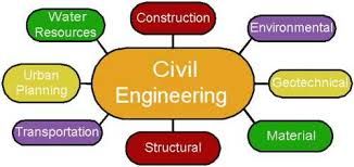 Civil Engineering 2 hour consultation